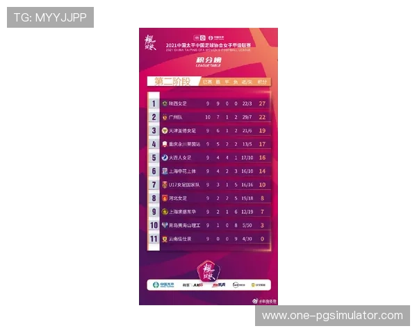 重庆超级联赛最新积分榜分析与赛季形势全面解读