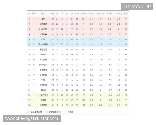德甲联赛冷门走势与豪门对决深度解析今晚高胜率推荐指南精准前瞻